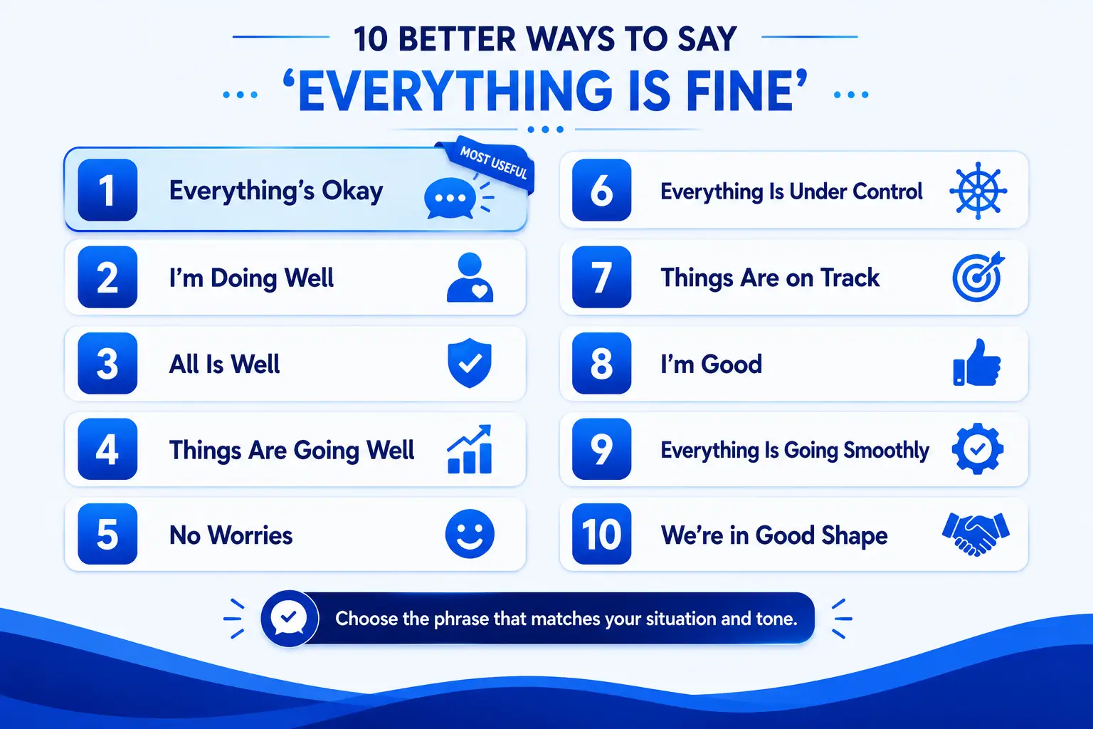 10 alternatives to say everything is fine including everything is okay, I’m doing well, and all is well