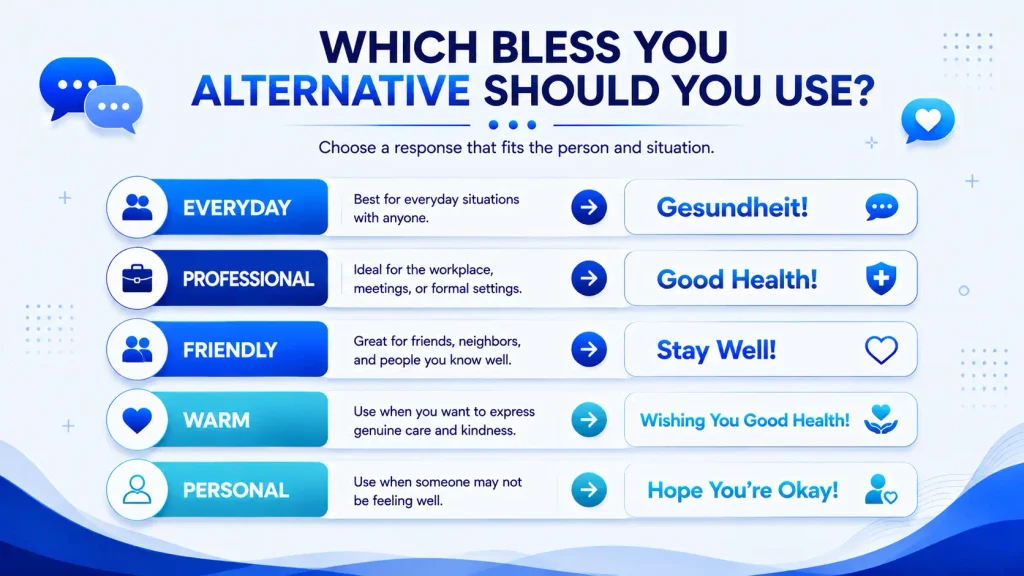 Quick guide to choosing the right alternative to Bless You