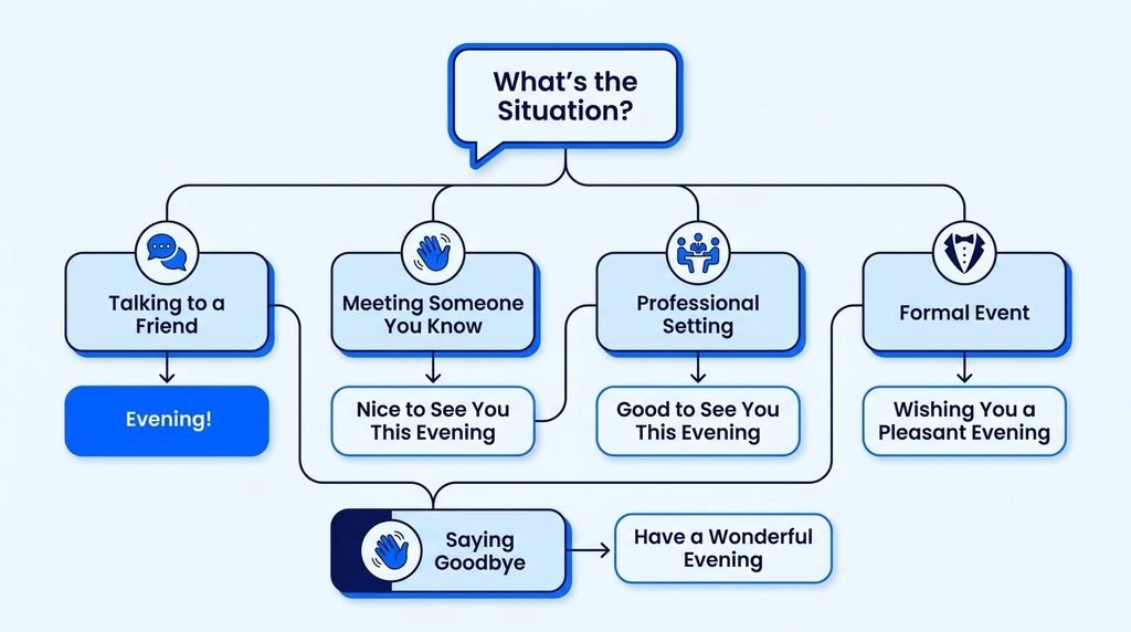 How to choose the right alternative to good evening