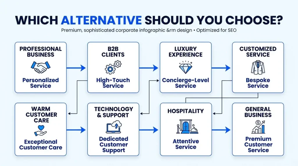 Comparison of white glove service alternatives by tone and professional use