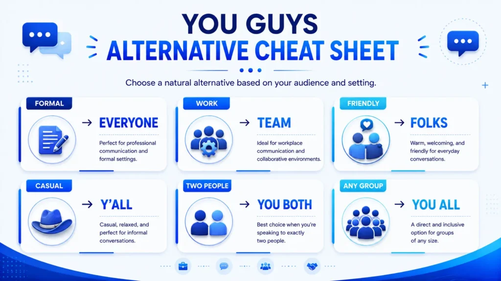 Cheat sheet showing the best alternatives to you guys for formal, workplace, friendly, casual, and group settings