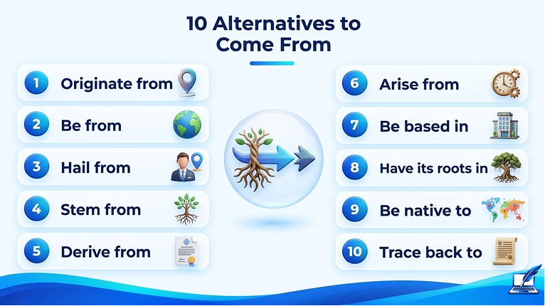 10 alternatives to come from including originate from, be from, hail from, and stem from