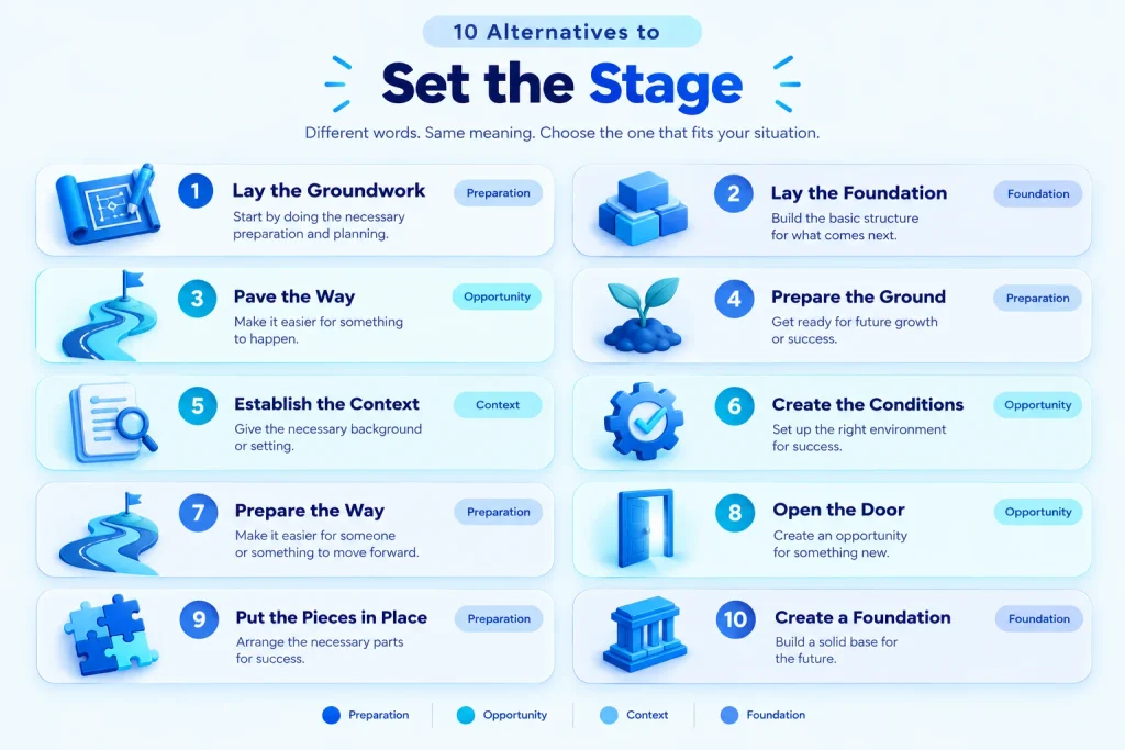 10 alternatives to set the stage including lay the groundwork and pave the way