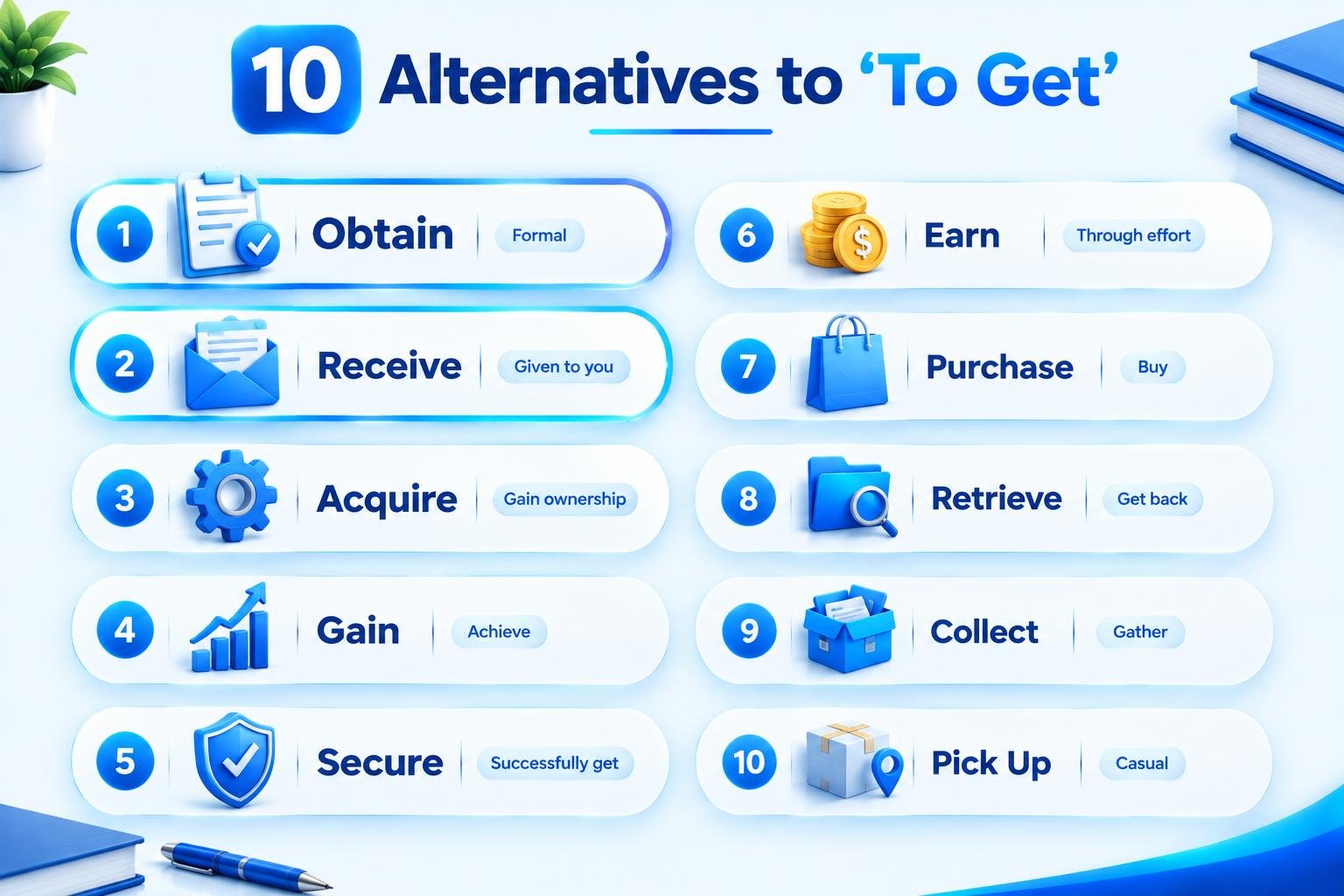“10 alternatives to to get including obtain, receive, acquire, gain, and secure”