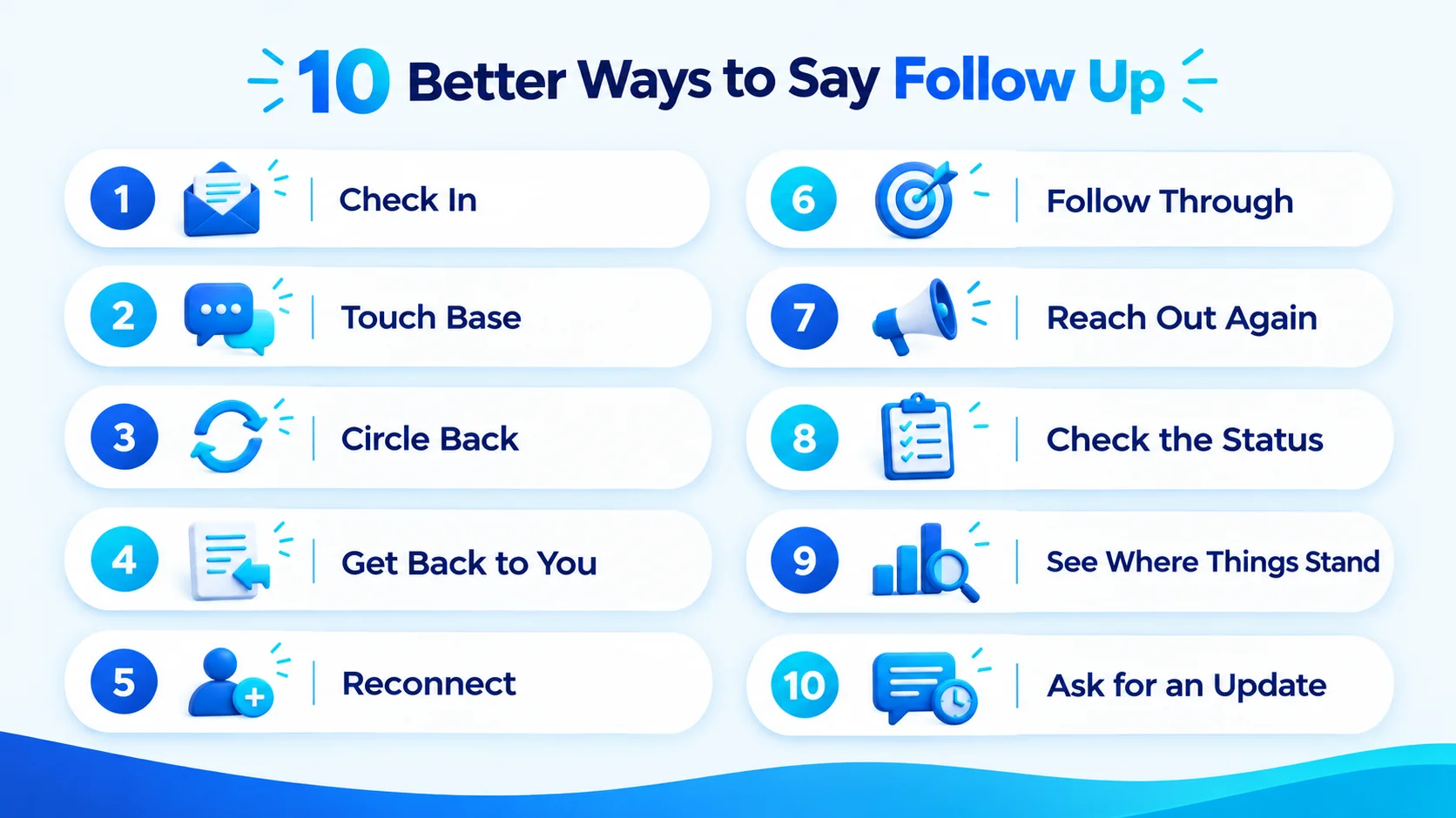 Ten professional and natural alternatives to say follow up in emails and conversations