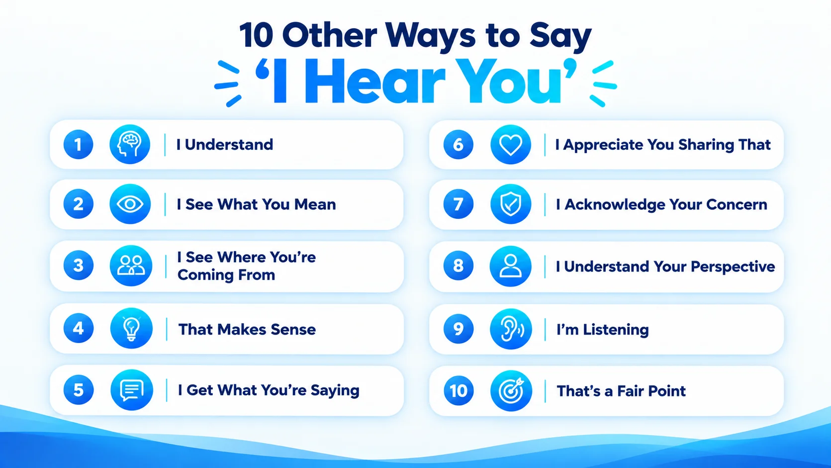 10 alternatives to I hear you including I understand I see what you mean and that makes sense