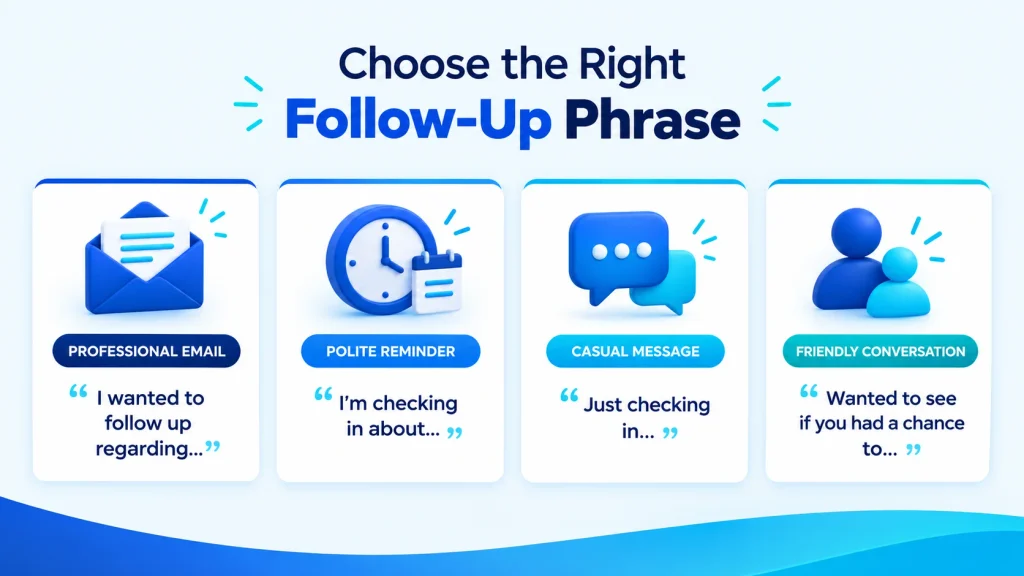 Communication guide showing different ways to say follow up in professional and casual situations