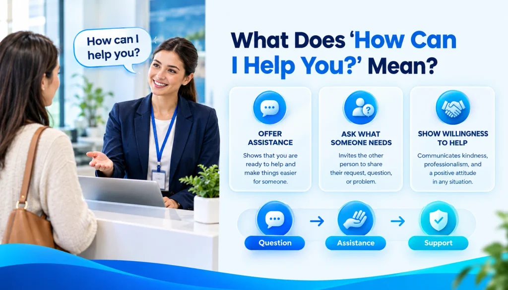 Meaning and usage of another way to say how can I help you