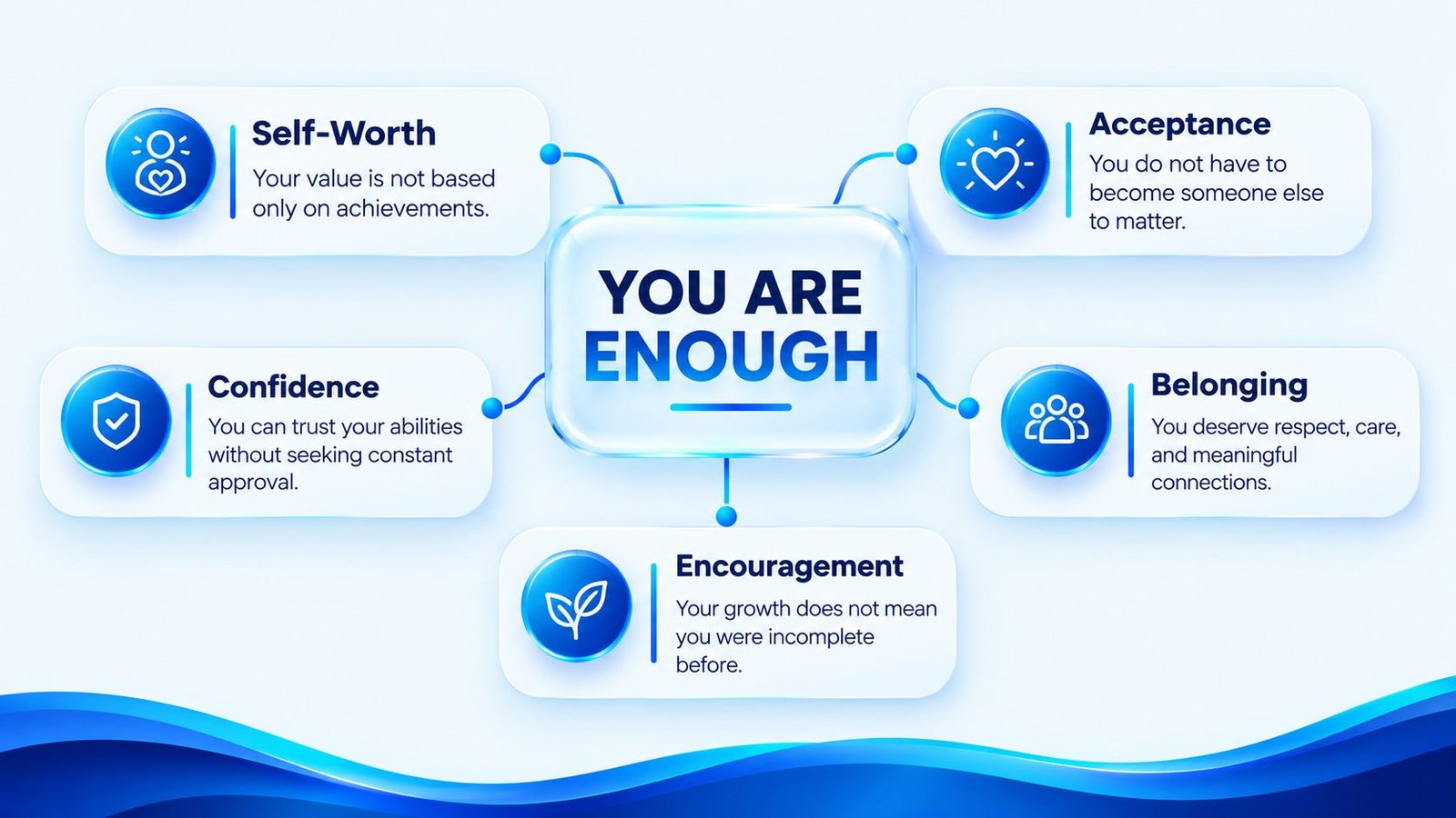Meaning of “you are enough” with examples of self-worth, acceptance, and encouragement