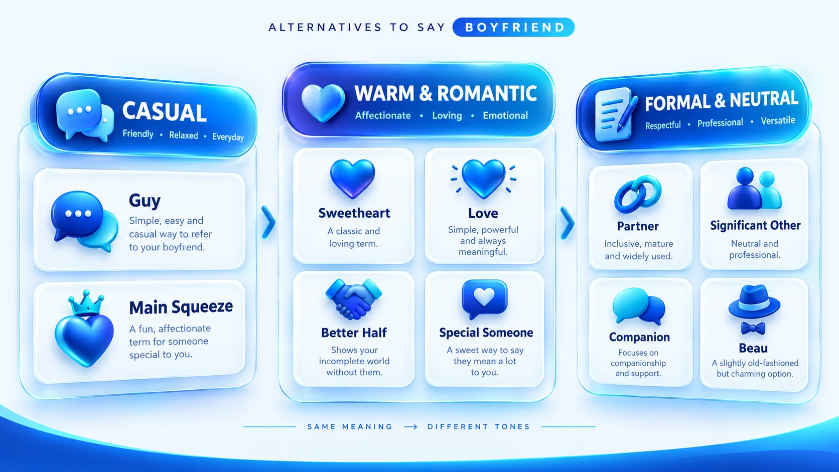 boyfriend alternatives tone comparison casual romantic formal