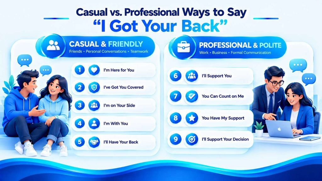 Casual and professional alternatives to “I Got Your Back” compared by tone and usage