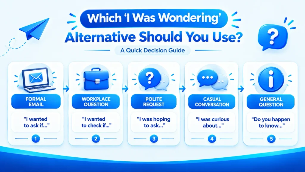 Guide to choosing the right alternative to I was wondering