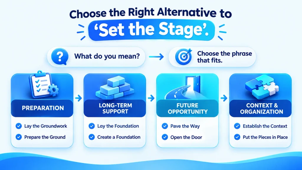 Guide to choosing the right alternative to set the stage by meaning and tone