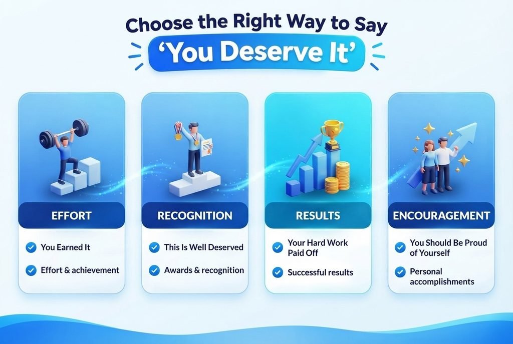 Comparison of alternatives to you deserve it by meaning and context