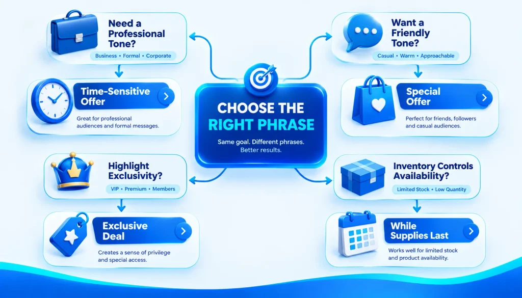 How to choose the right alternative phrase for limited time offer