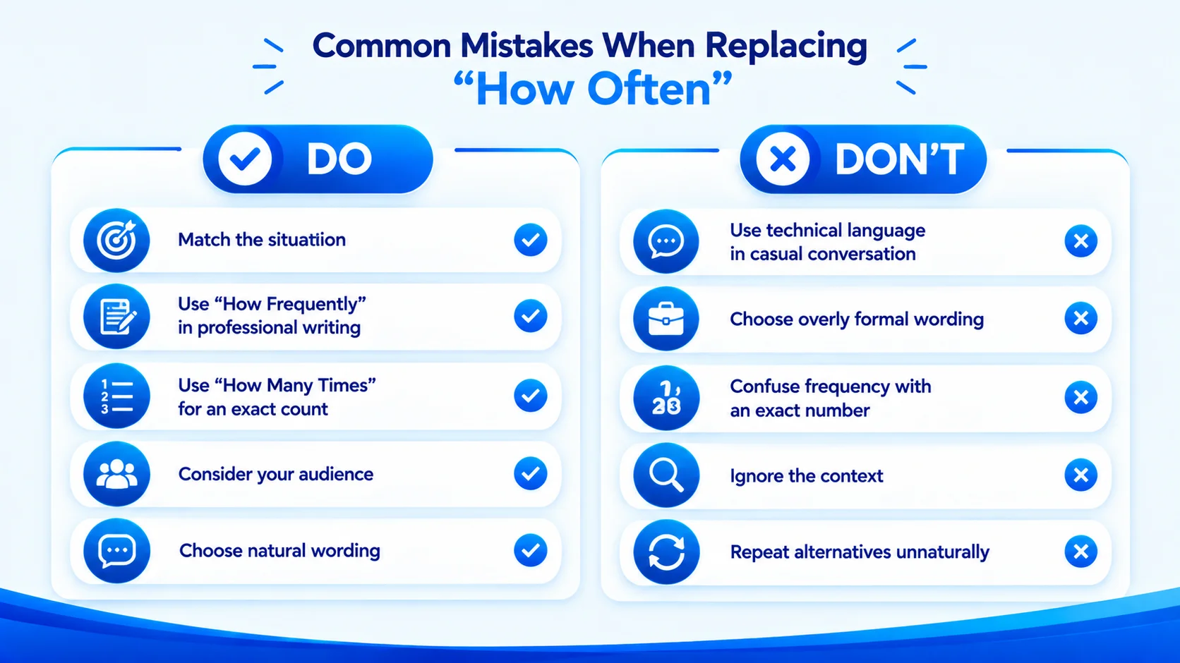 Dos and don'ts for choosing alternatives to how often based on tone, context, and frequency