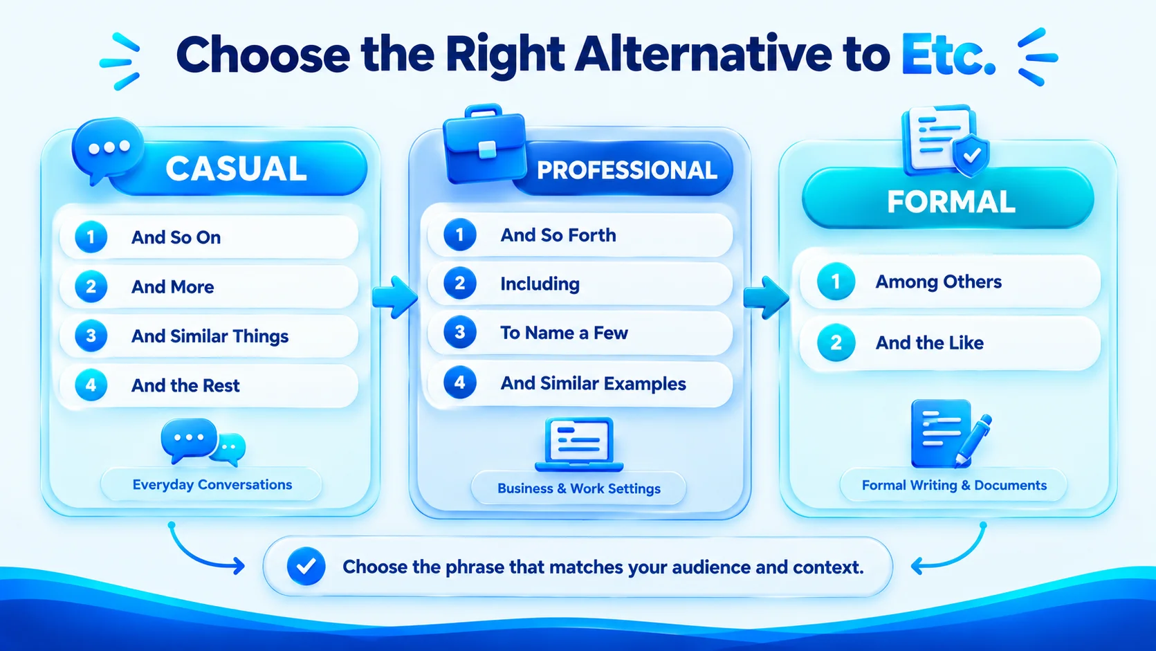 Etc alternatives by tone and context professional casual and formal guide