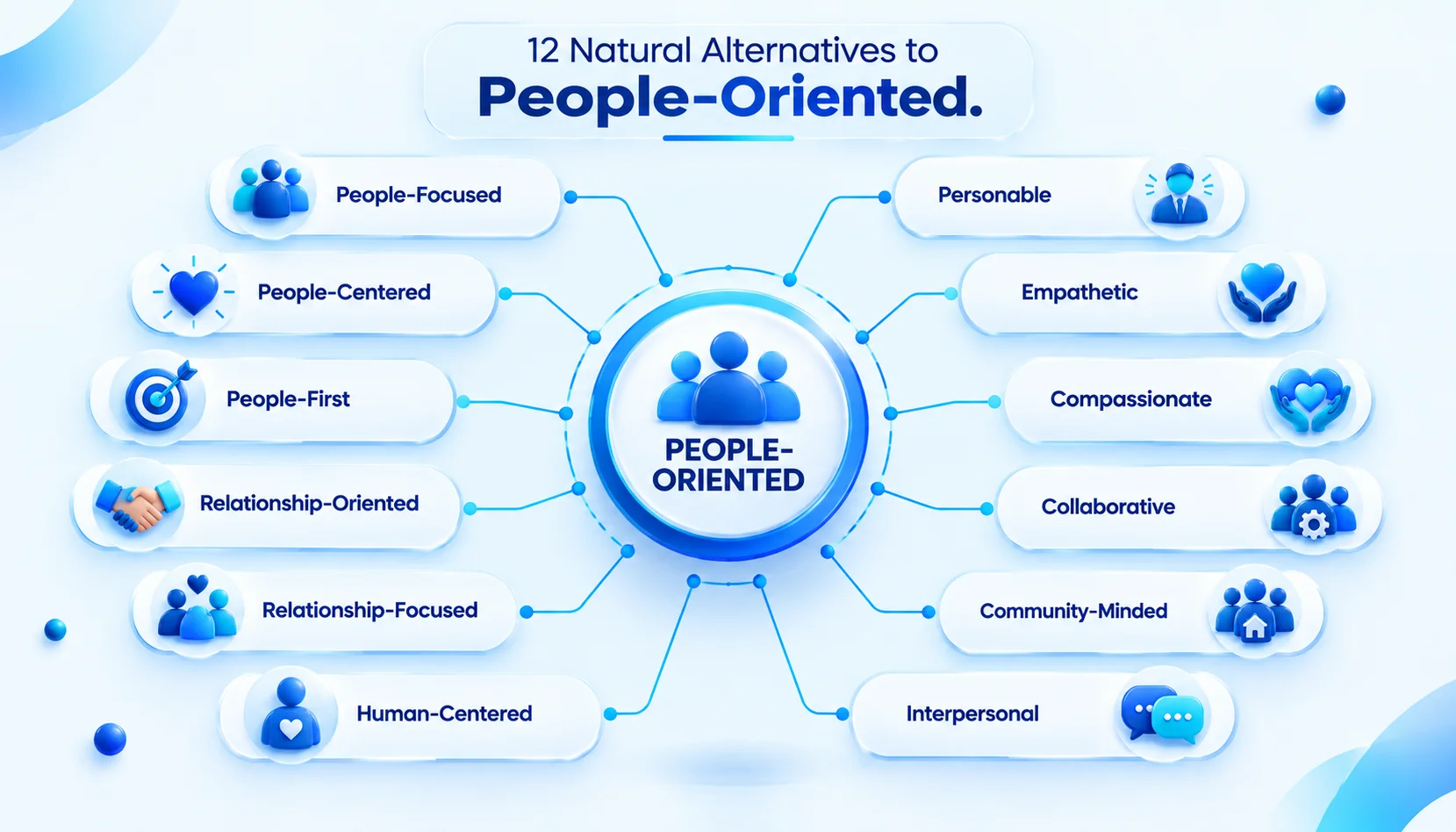 12 alternatives to people-oriented including people-focused, people-centered, empathetic, and collaborative
