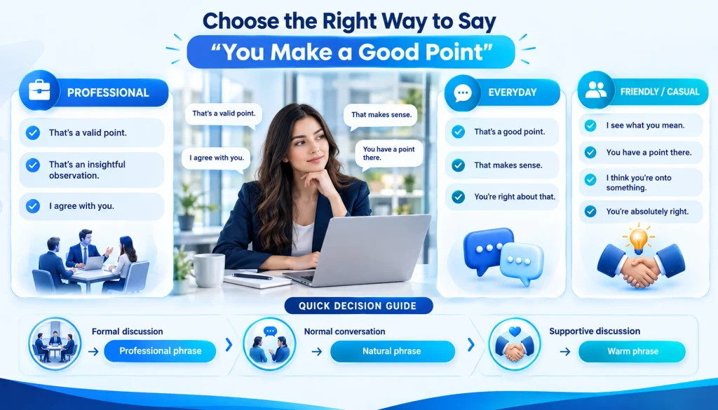 Professional and casual alternatives to say you make a good point