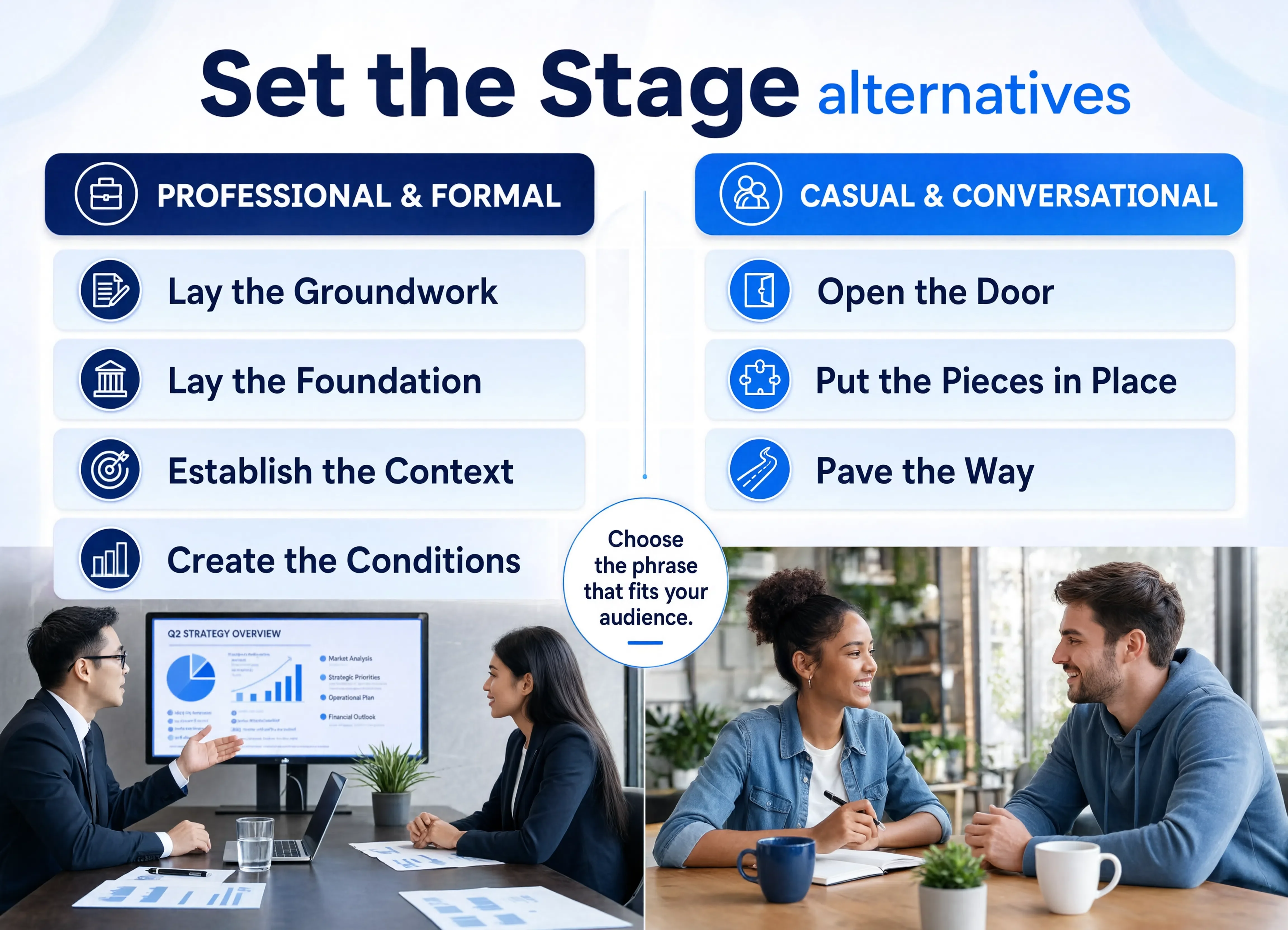Professional and casual alternatives to set the stage compared by tone