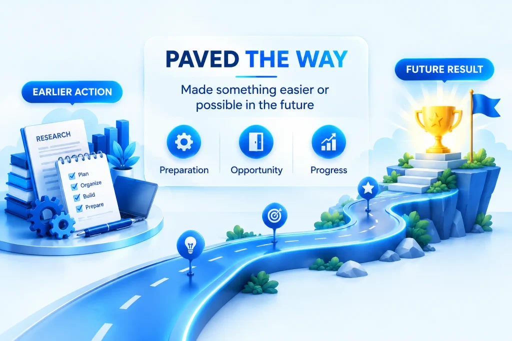 What does paved the way mean infographic showing how earlier actions create future opportunities