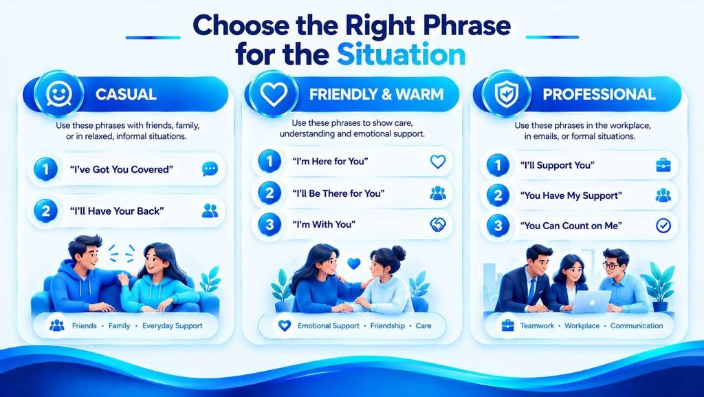 When to use different alternatives to “I Got Your Back” in casual, friendly, and professional situations