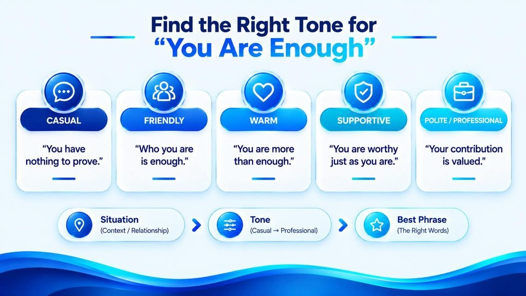 Tone comparison of alternatives to you are enough from warm to professional