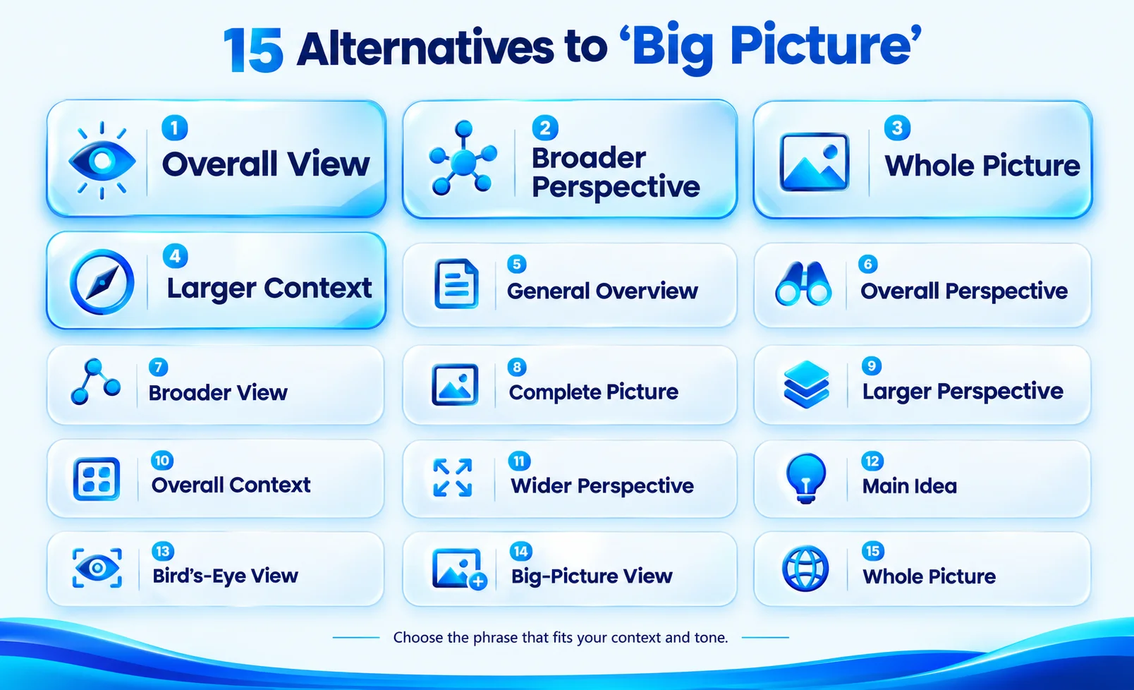 15 alternatives to big picture including overall view, broader perspective, whole picture, and larger context