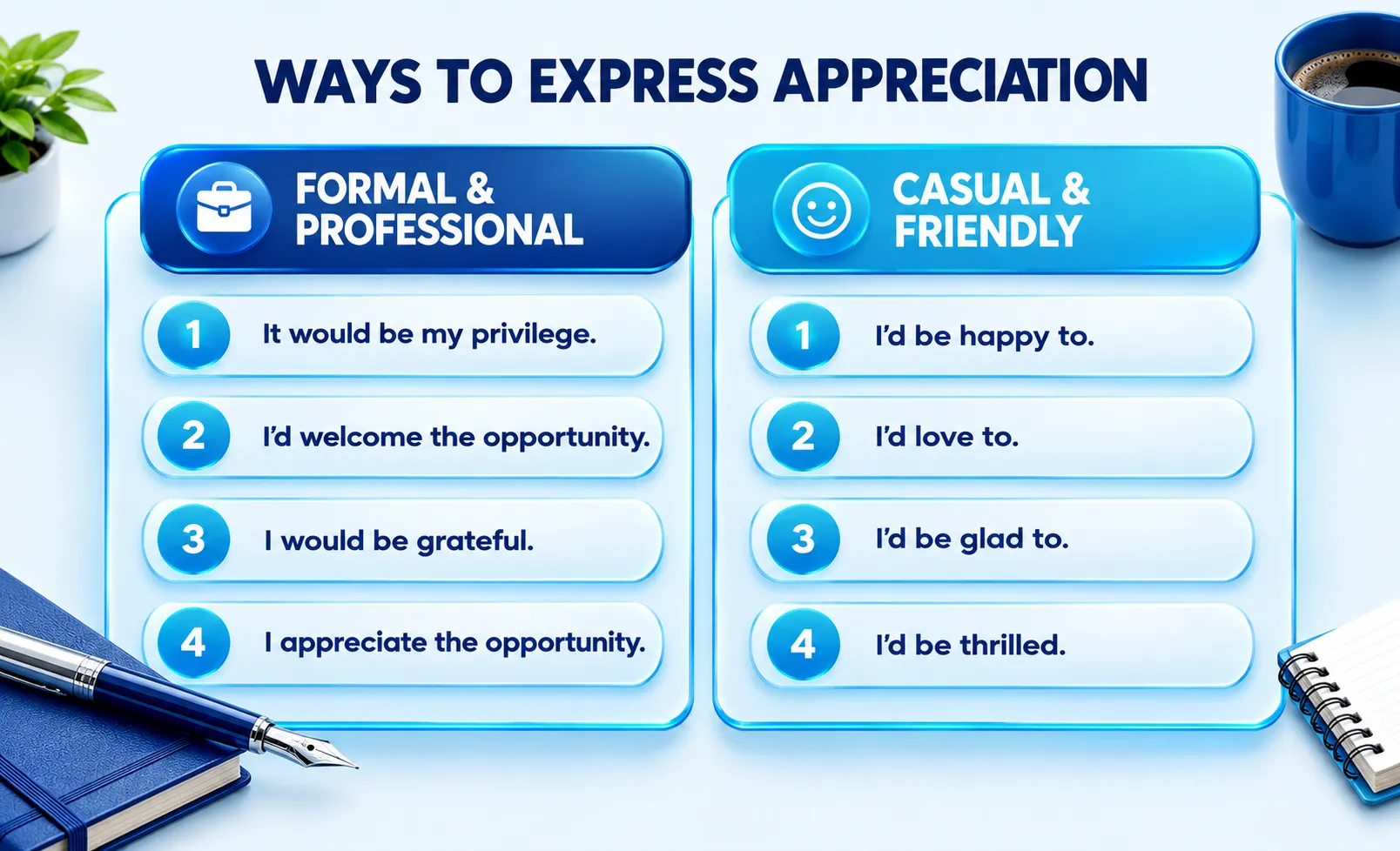 Comparison of formal and casual alternatives to I would be honored for professional emails and everyday conversations.