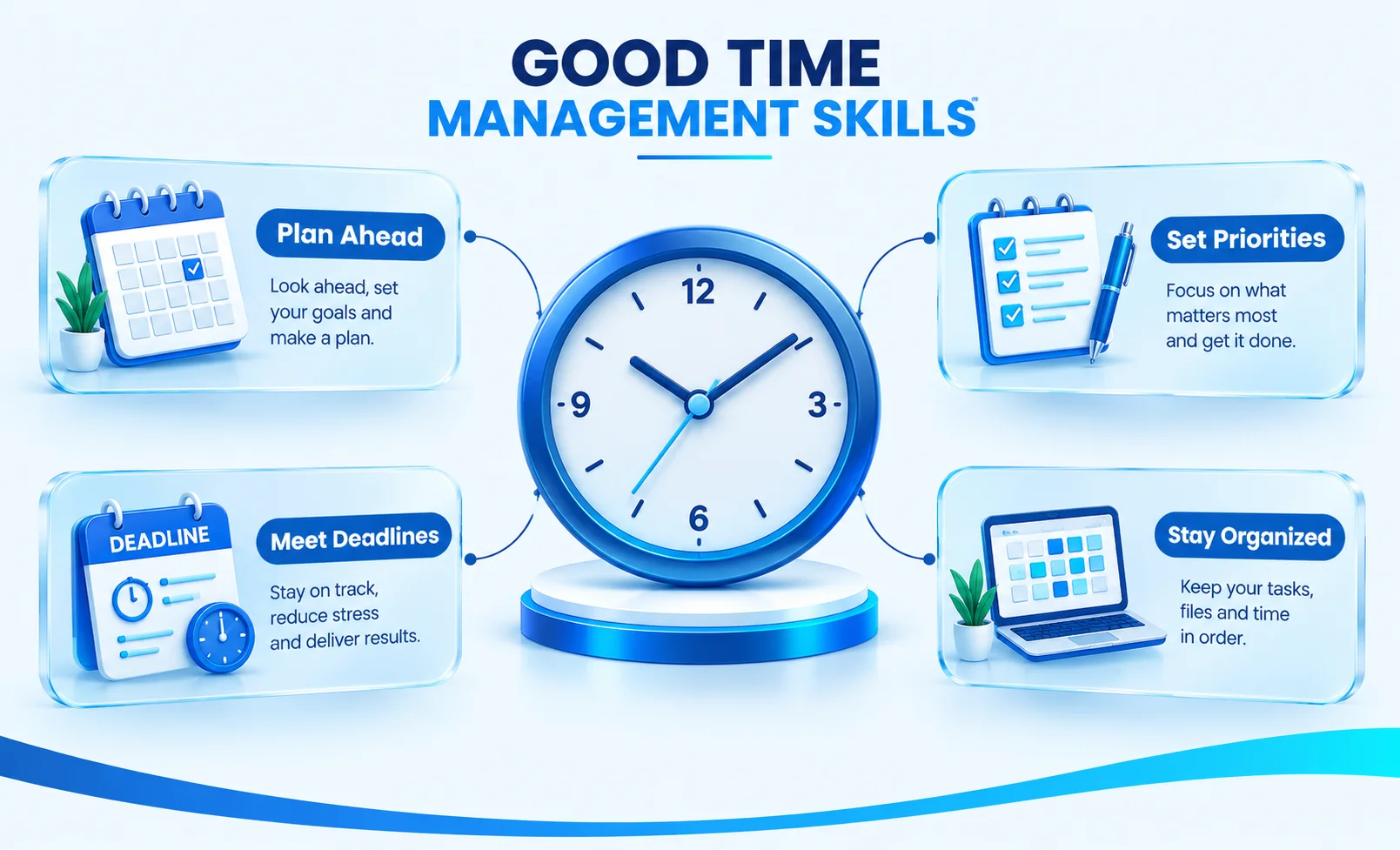 3D infographic illustrating time management skills with a clock, calendar, task checklist, and priority icons.