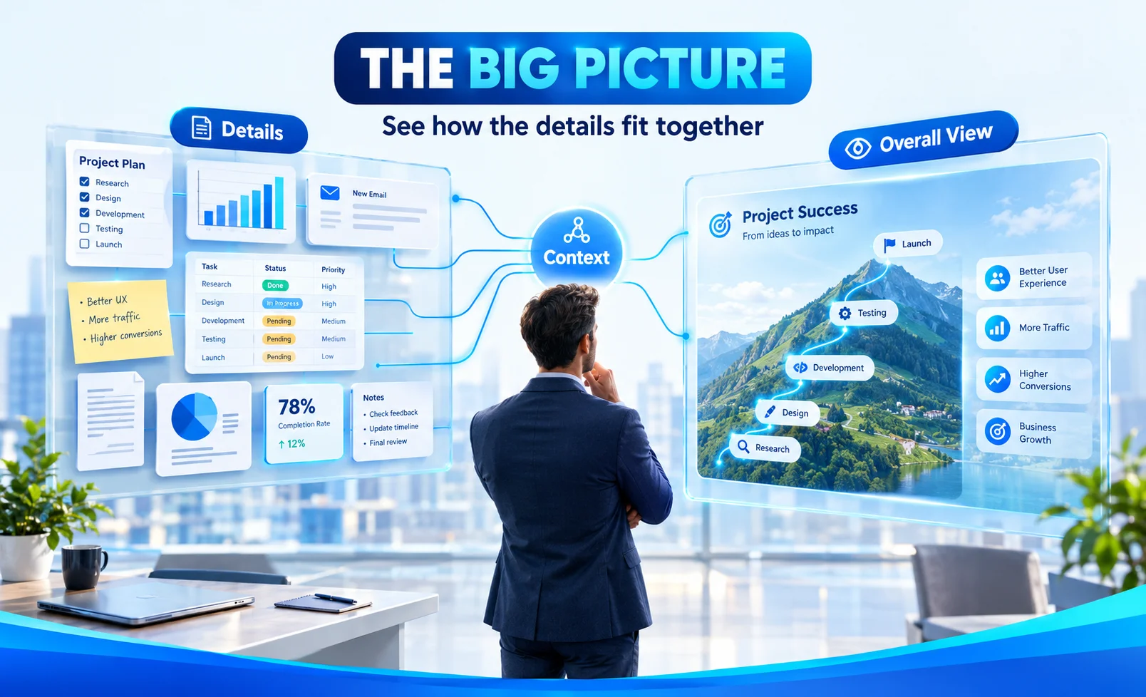 What big picture means and how it represents the overall view of a situation