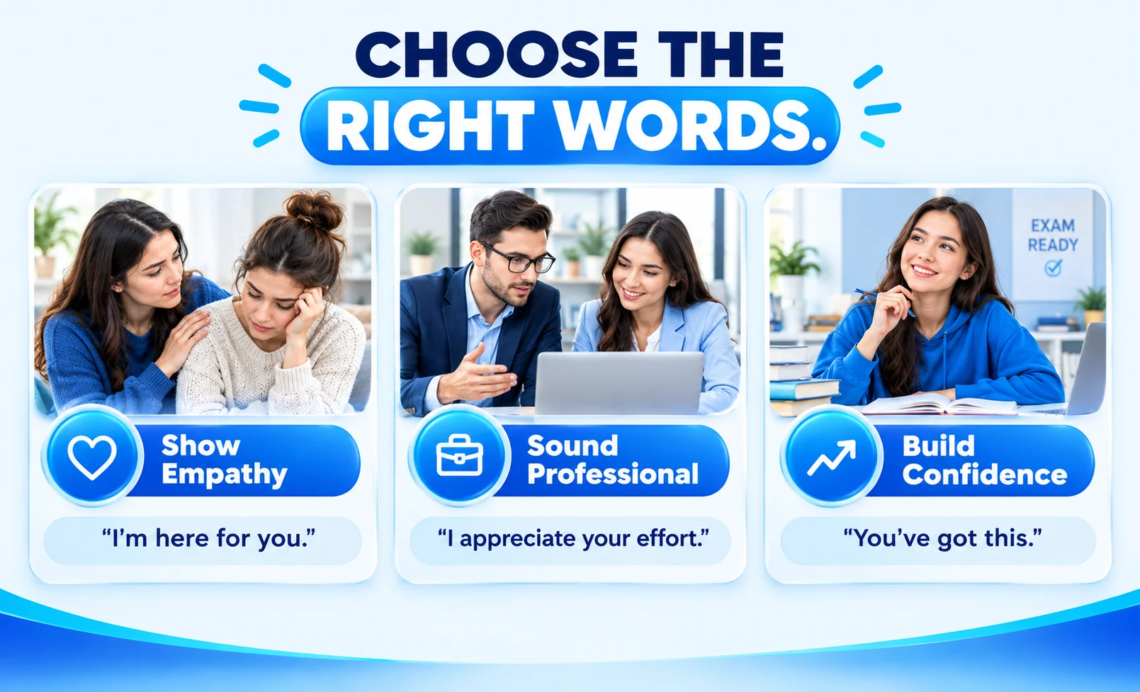 Infographic showing how to choose encouraging phrases for friends, emotional support, and professional communication.